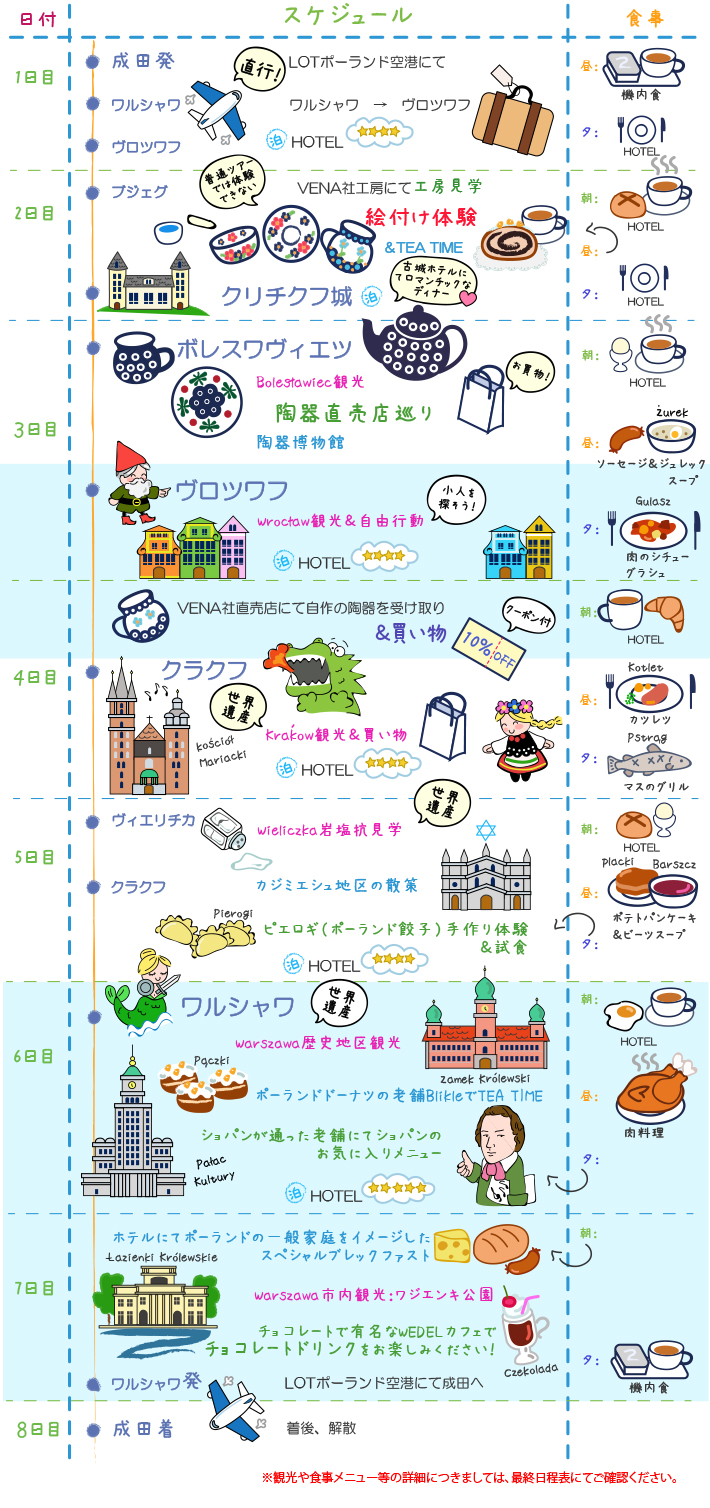スケジュール